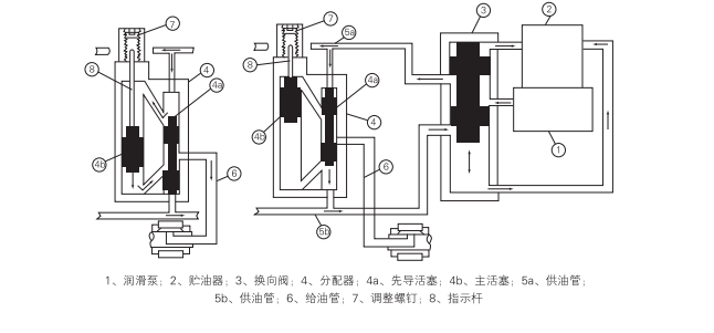 啟東中德潤(rùn)滑設(shè)備有限公司 啟東中德潤(rùn)滑設(shè)備有限公司