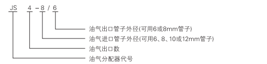 啟東中德潤(rùn)滑設(shè)備有限公司 啟東中德潤(rùn)滑設(shè)備有限公司