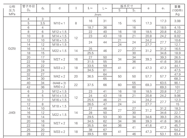 啟東中德潤滑設備有限公司 啟東中德潤滑設備有限公司