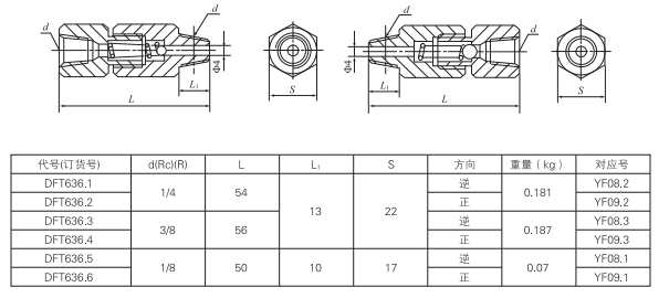 啟東中德潤滑設(shè)備有限公司 啟東中德潤滑設(shè)備有限公司